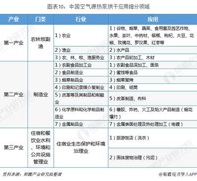 十張圖了解2018年中國空氣源熱泵競爭格局 北方地區占據主導，北方金屬制品行業成關鍵推手